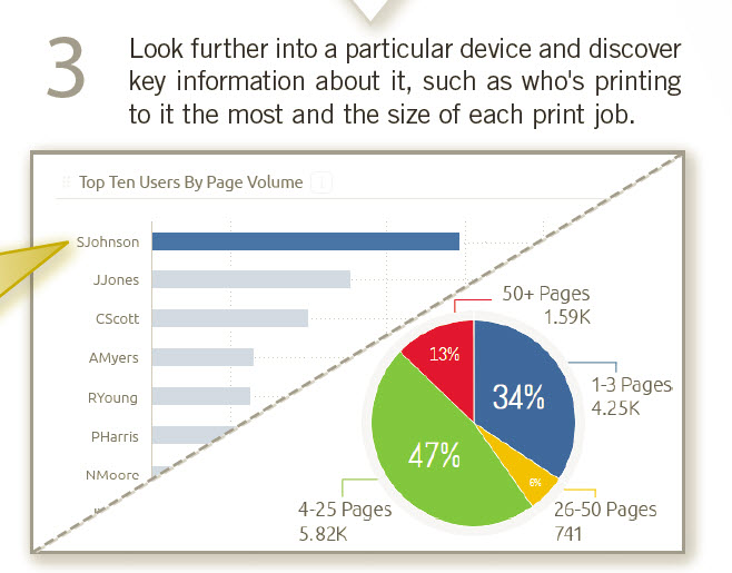 Print Audit Insight Dashboard